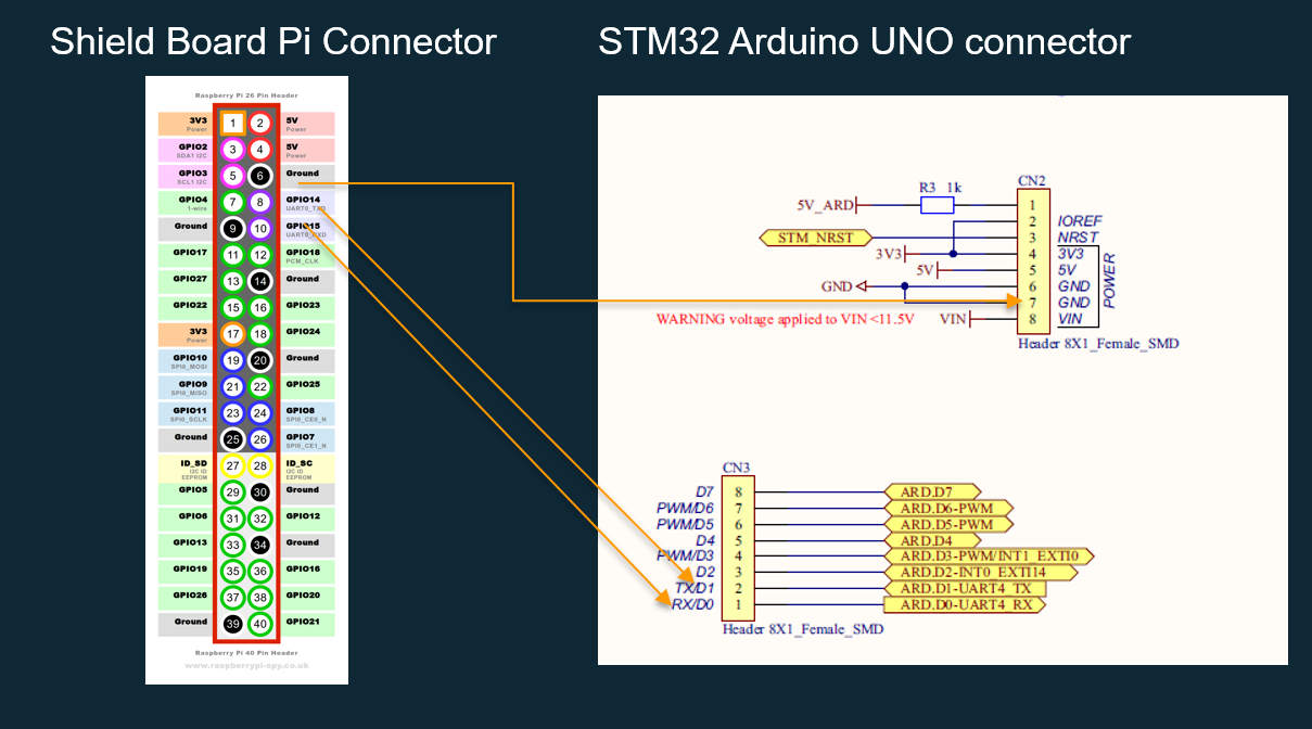 Lab 02 Uart Pinout